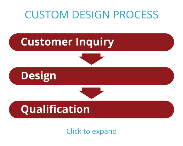 Custom Design Process